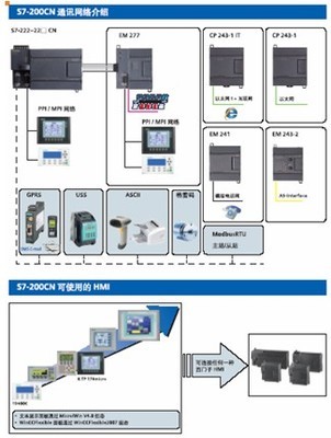 西門子S7-200CN新樣本發(fā)布，持續(xù)賦能中國工控自動化